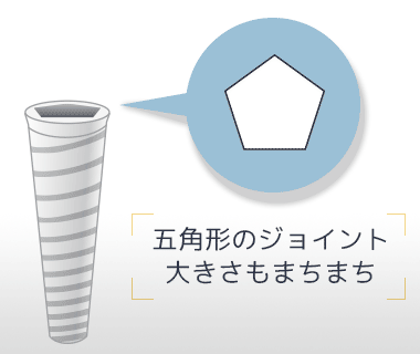 五角形のジョイント構造を持つインプラントの断面イラスト。メーカーごとに接合部の形状が異なることを示している